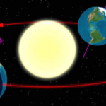 Astronomické jaro 2023 – kdy je jarní rovnodennost
